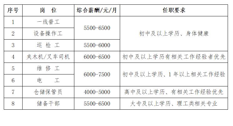 香港内部传真资料+图片