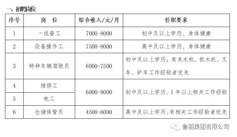 香港内部传真资料+图片